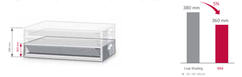 Máy lạnh giấu trần LG ABNQ18GL2A2 2HP