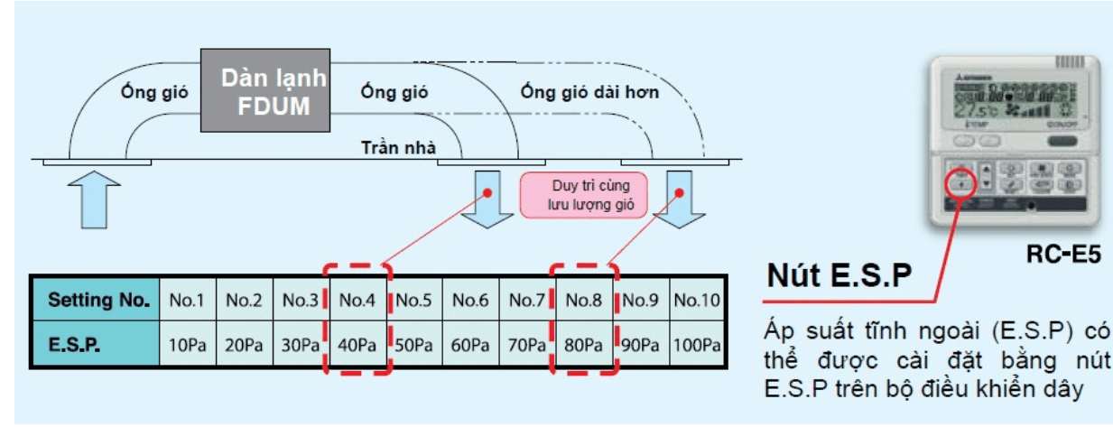 áp suất tĩnh máy lạnh giấu trần mitsubishi