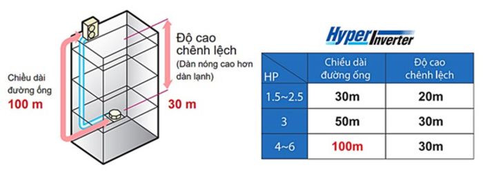 Máy lạnh giấu trần Mitsubishi Heavy FDUM50VF 2HP