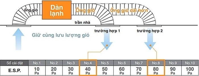 Máy lạnh giấu trần Mitsubishi Heavy FDUM50VF 2HP