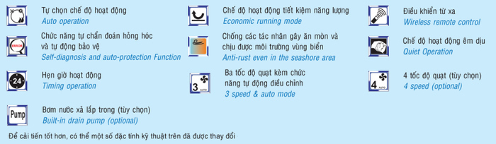 Máy lạnh giấu trần Reetech RD48-BM 5.5HP