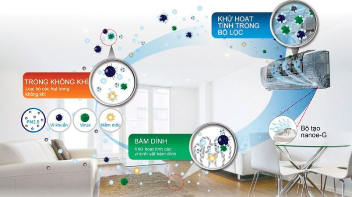 Máy lạnh treo tường Panasonic CS-PU9VKH-8 1HP