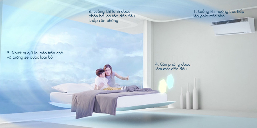 Máy lạnh treo tường Panasonic CS-VU18SKH-8 2HP