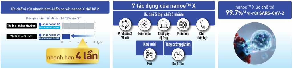 Máy lạnh treo tường Panasonic CU/CS-XU12ZKH-8 1.5HP