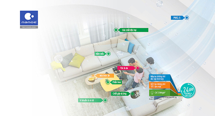 Máy lạnh treo tường Panasonic CS-XPU24WKH-8 2.5HP