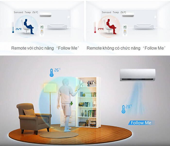 Máy lạnh treo tường Midea MSAFB-13CRN8 1.5HP