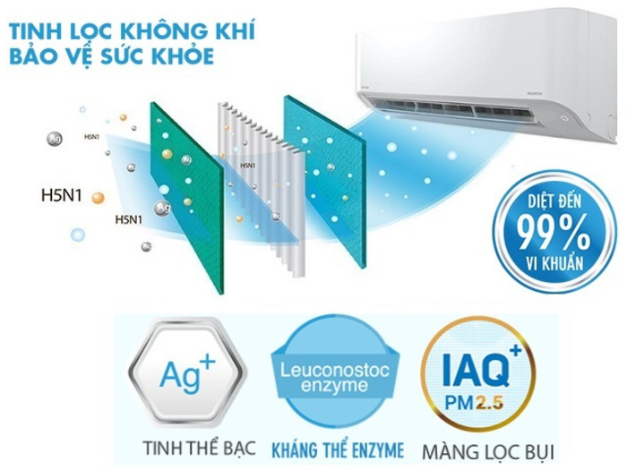 Máy lạnh treo tường Toshiba RAS-H13C3KCVG-V 1.5HP