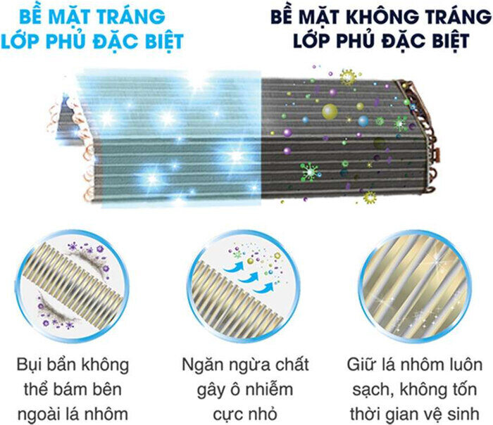Máy lạnh treo tường Toshiba RAS-H13Z1KCVG-V 1.5HP