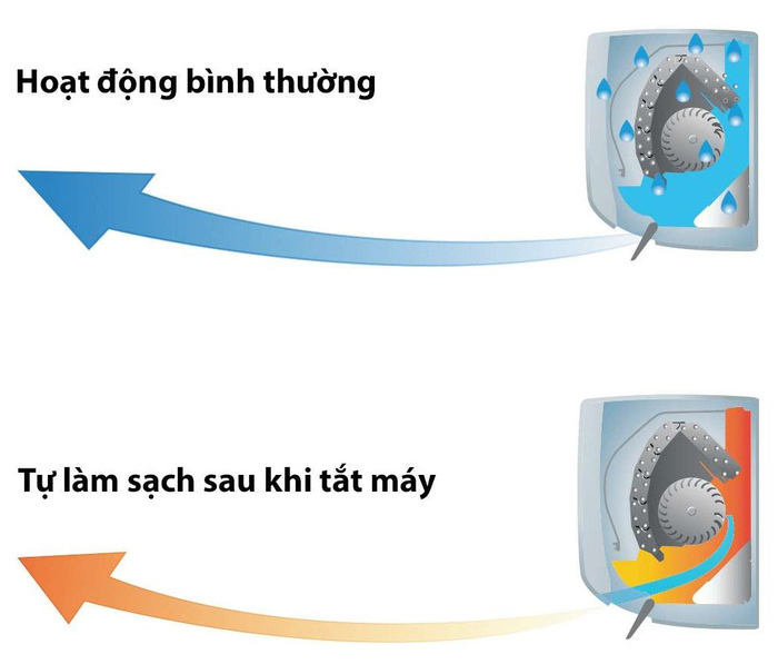 Máy lạnh treo tường Toshiba RAS-H13E2KCVG-V 1.5HP