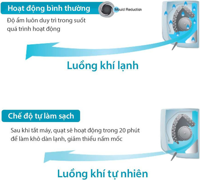 Máy lạnh treo tường Toshiba RAS-H13Z1KCVG-V 1.5HP