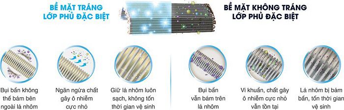Máy lạnh treo tường Toshiba RAS-H24PKCVG-V 2.5HP
