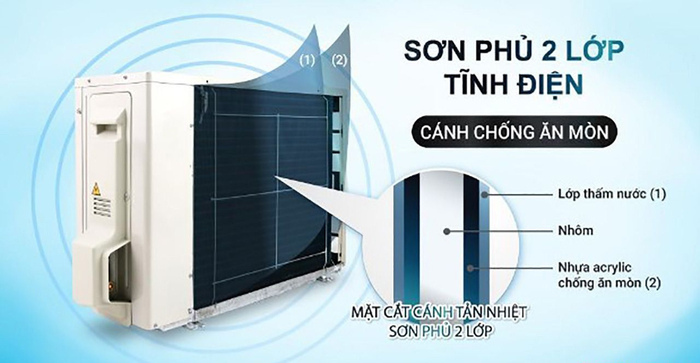 Máy lạnh treo tường Daikin FTF50XV1V 2HP