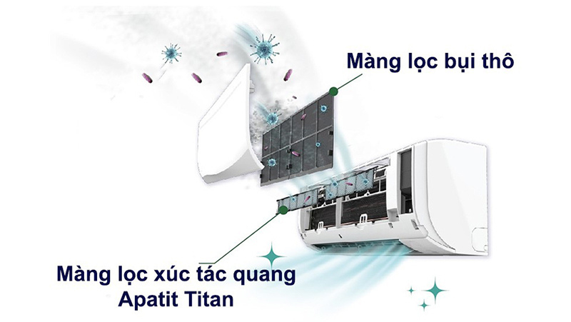 Máy lạnh treo tường Daikin FTF50XV1V 2HP