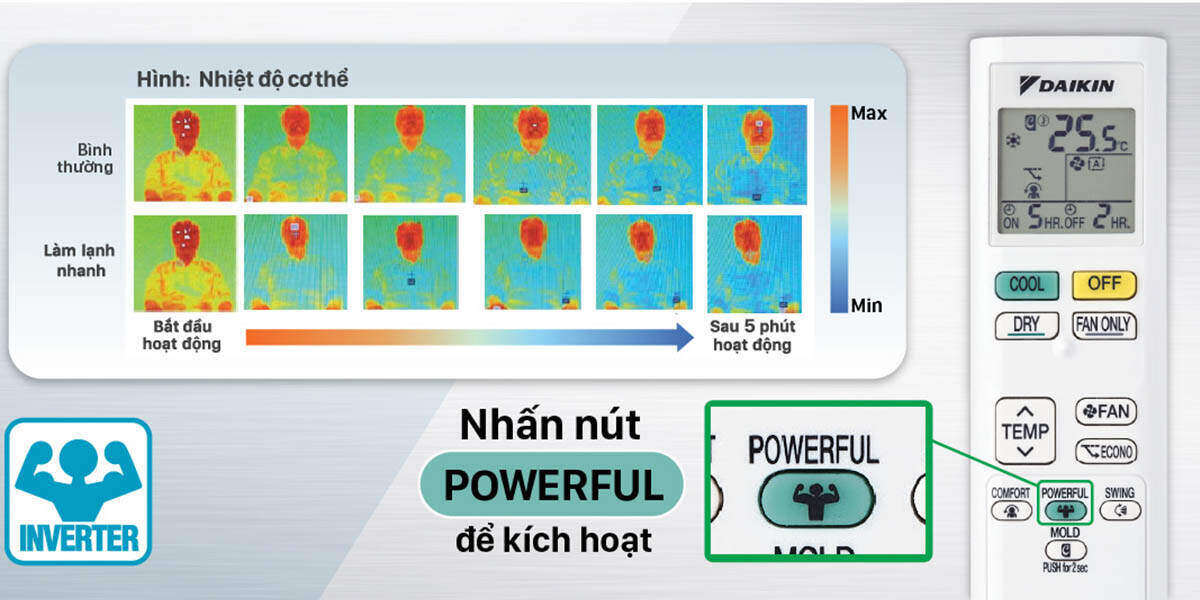 Máy lạnh treo tường Daikin FTKB60XVMV 2.5HP