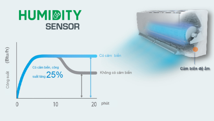 Máy lạnh treo tường Daikin FTKY25WAVMV 1HP