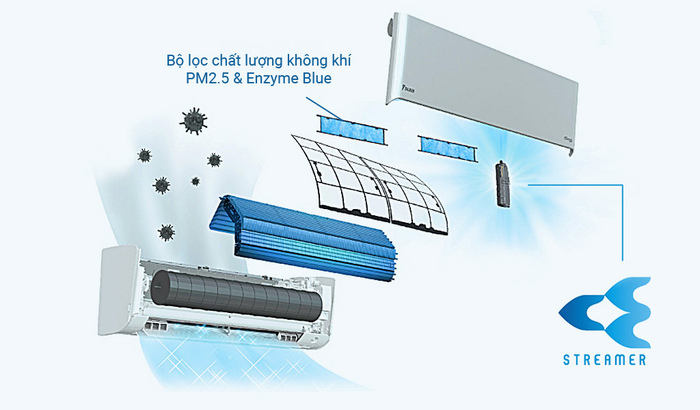 Máy lạnh treo tường Daikin FTKZ35VVMV 1.5HP