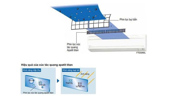 Máy lạnh treo tường Daikin FTF50UV1V 2HP