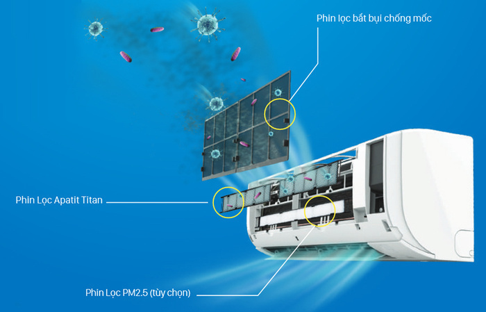 Máy lạnh treo tường Daikin FTF35UV1V 1.5HP