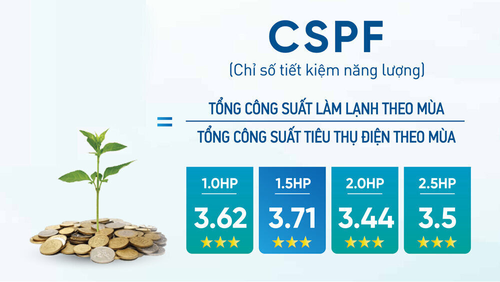 Máy lạnh treo tường Daikin FTC25NV1V 1HP