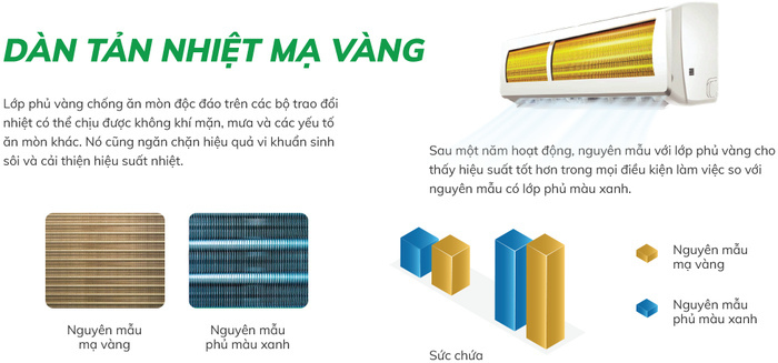Máy lạnh treo tường Hikawa HI-VC25A 2.5HP