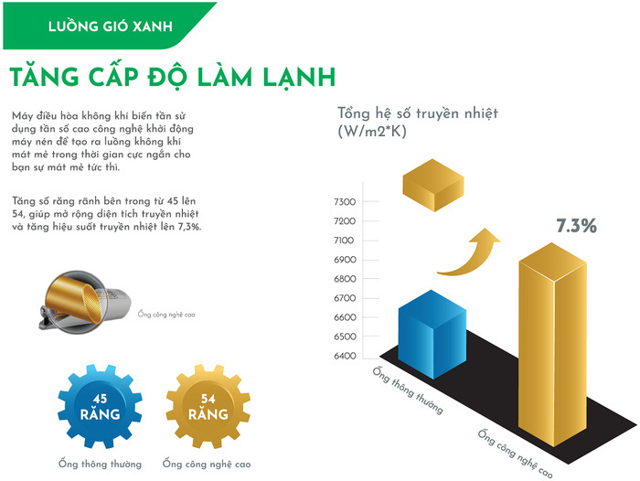 Máy lạnh treo tường Hikawa HI-VC25A 2.5HP