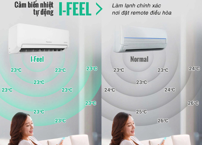 Máy lạnh treo tường Nagakawa NIS-C09R2H12 1HP