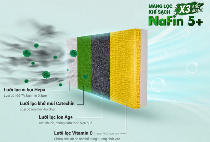 Máy lạnh treo tường Nagakawa NIS-C09R2H12 1HP