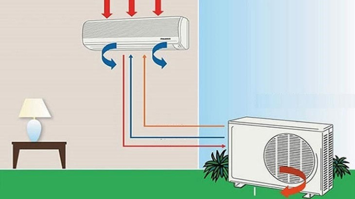 Tại sao máy lạnh có 2 ống đồng