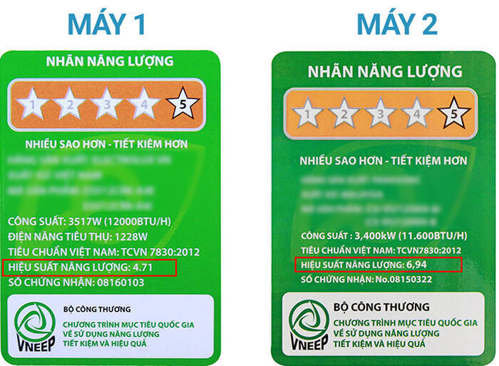Chỉ số hiệu suất năng lượng
