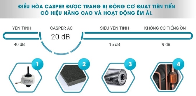Máy lạnh tủ đứng Casper FC-48TL22 5HP