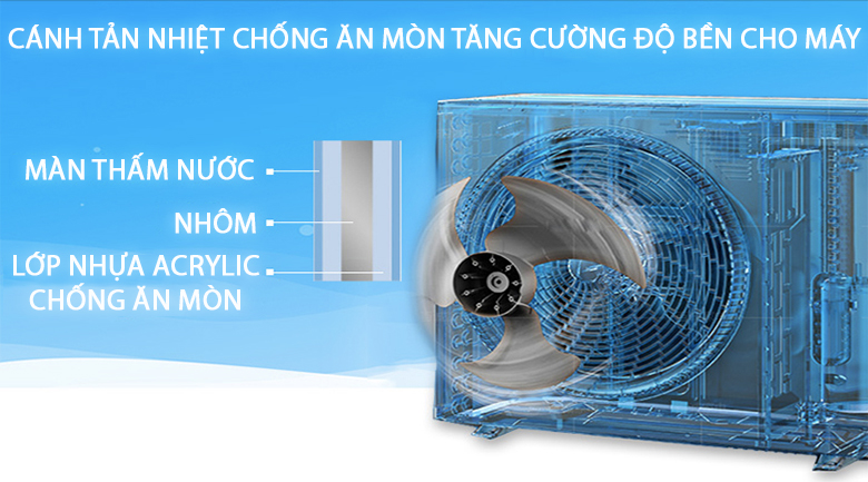 Máy lạnh tủ đứng Mitsubishi Heavy FDF125CR-S5 5HP