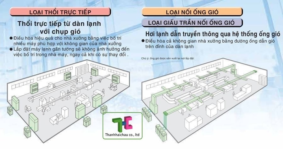 Máy lạnh công nghiệp Daikin