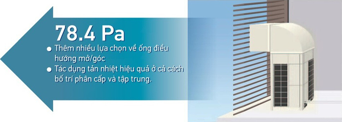 Máy lạnh tủ đứng Daikin nối ống gió FVPR250PY1 10HP
