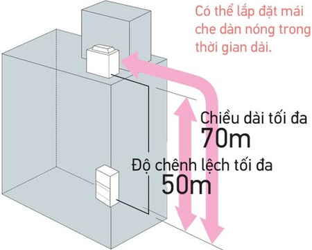 Máy lạnh đứng Daikin FVPR500P 20hpY1/RZUR500PY1