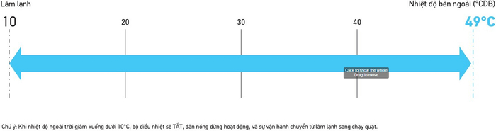 Máy lạnh tủ đứng Daikin nối ống gió FVPR250PY1 10HP
