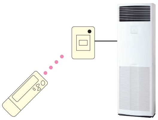 Máy lạnh tủ đứng Daikin FVA