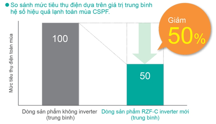 Máy lạnh tủ đứng Daikin FVA