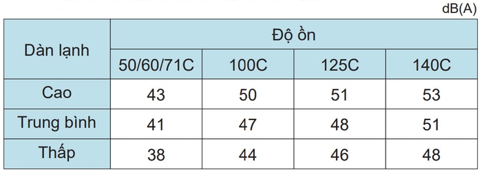 Máy lạnh tủ đứng Daikin FVA