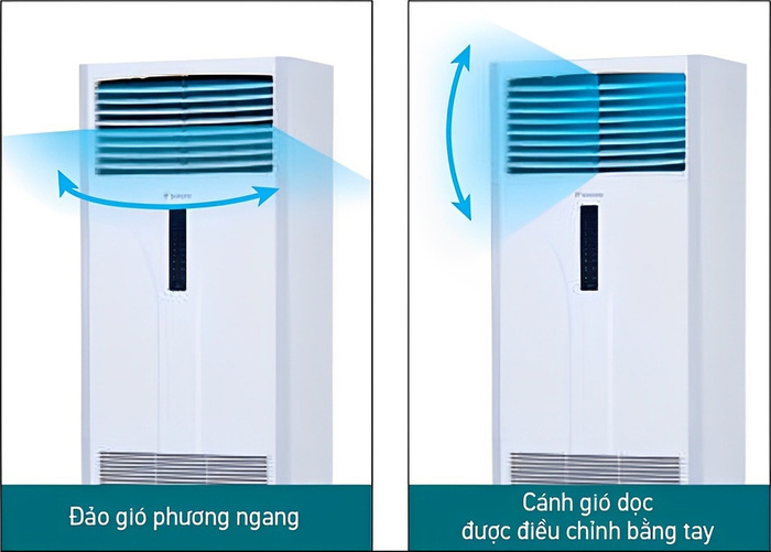 Máy lạnh tủ đứng Daikin FVC125AV1V 5HP