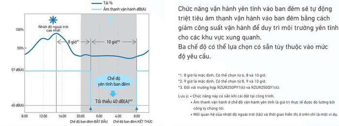 Máy lạnh tủ đứng Daikin nối ống gió FVPR400PY1 16 HP 160000 Btu