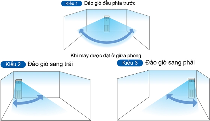 Máy lạnh tủ đứng Daikin FVA