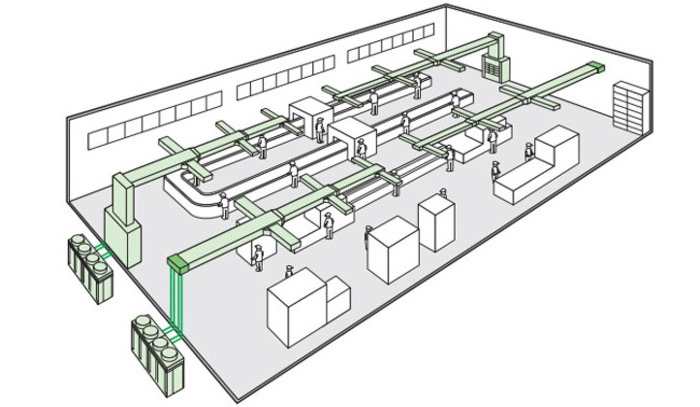 Máy lạnh tủ đứng Daikin nối ống gió