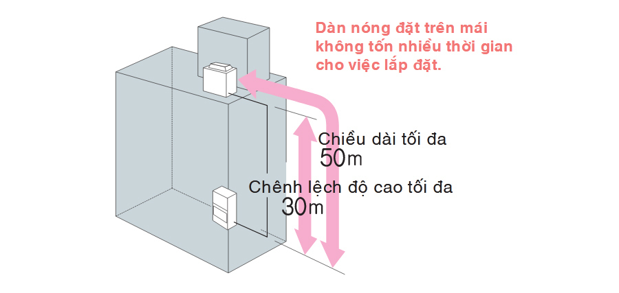 Máy lạnh tủ đứng Daikin nối ống gió FVPGR20NY1 20HP