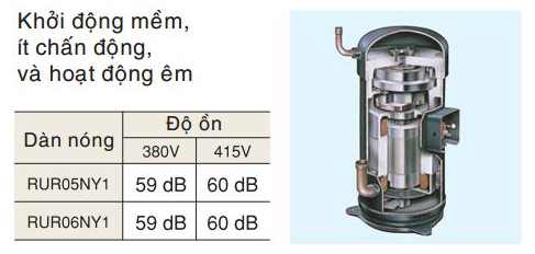 Máy lạnh tủ đứng Daikin nối ống gió