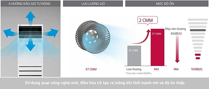 Máy lạnh tủ đứng LG 15HP - 20HP