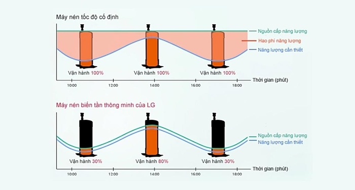 Máy lạnh tủ đứng LG 15HP - 20HP