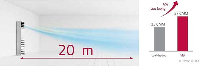 Máy lạnh tủ đứng LG 15HP - 20HP