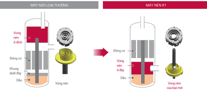 Máy lạnh tủ đứng LG APNQ150LNA0 15HP