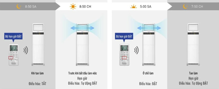 Máy lạnh tủ đứng Panasonic S-34PB3H5 4 HP 34100 Btu