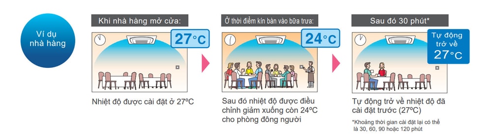 Máy lạnh áp trần Daikin FHA100BVMV 4HP